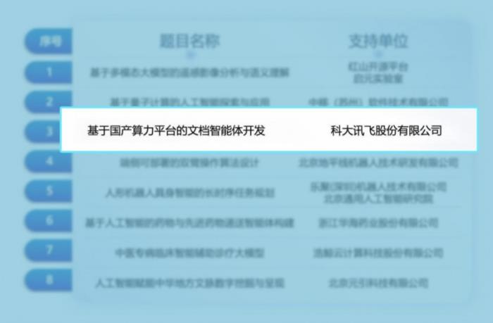 共建國(guó)家級(jí)賽事！訊飛聯(lián)手「挑戰(zhàn)杯」用國(guó)產(chǎn)算力賦能文檔智能體開發(fā)
