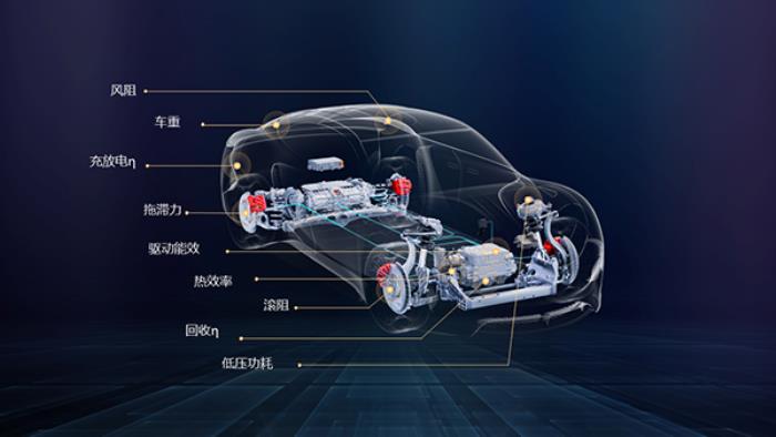 告別 “續(xù)航虛標(biāo)” 與 “充電焦慮”：華為智能電動DriveONE用 “度電續(xù)航” 重構(gòu)用戶出行體驗