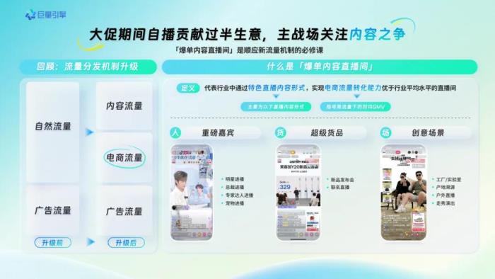 在內容即生意的時代，巨量引擎618助力商家用好內容引爆生意增長