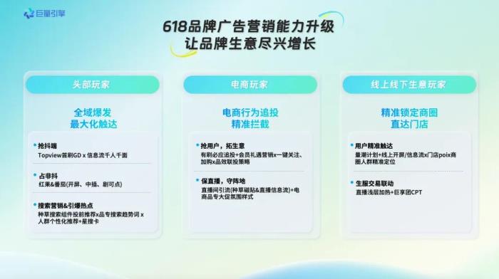 巨量引擎618，商家如何借助產(chǎn)品能力，在大促盡興爆發(fā)？