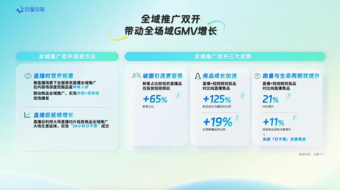 巨量引擎618，商家如何借助產(chǎn)品能力，在大促盡興爆發(fā)？