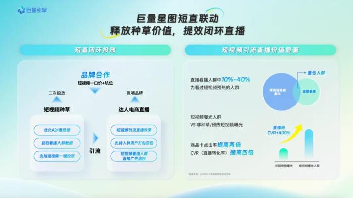 巨量引擎618，商家如何借助產(chǎn)品能力，在大促盡興爆發(fā)？