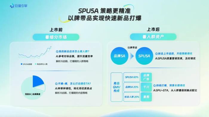 巨量引擎618，商家如何借助產(chǎn)品能力，在大促盡興爆發(fā)？