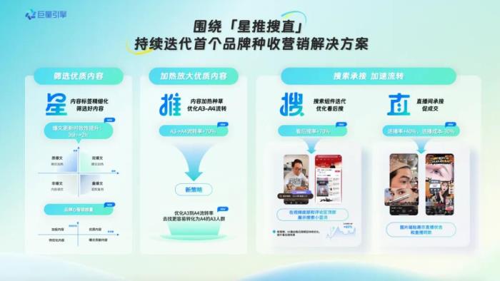 巨量引擎618，商家如何借助產(chǎn)品能力，在大促盡興爆發(fā)？