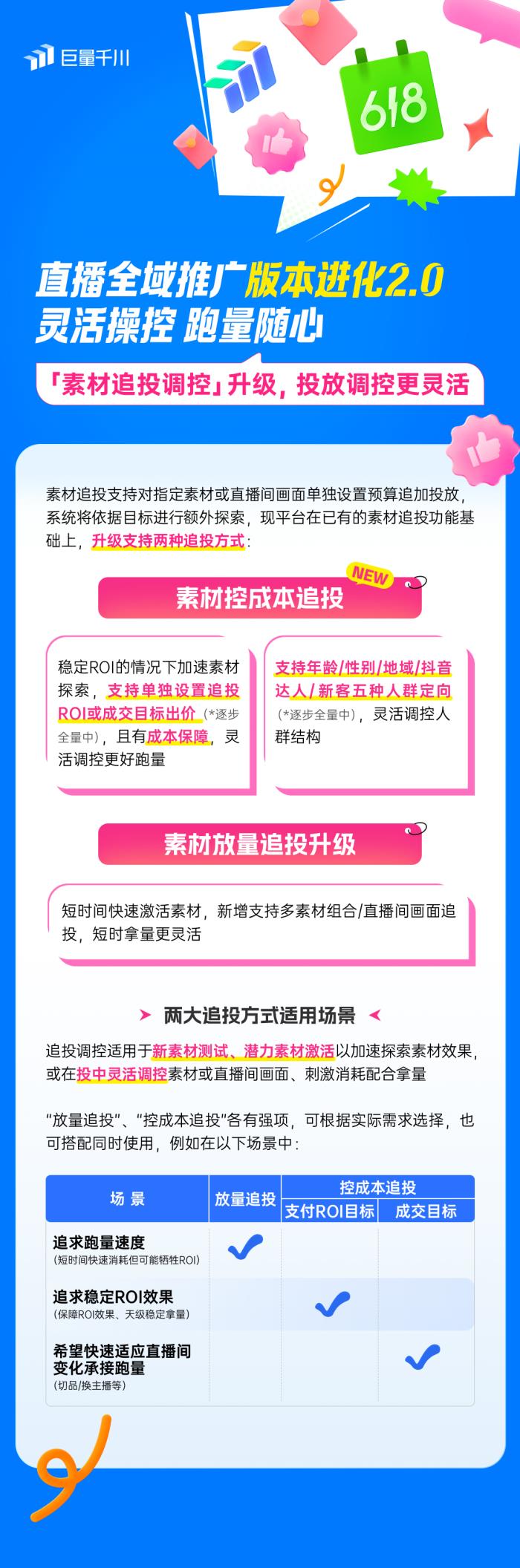 直播全域推廣全新進化2.0：靈活操作，引領618推廣新潮流！