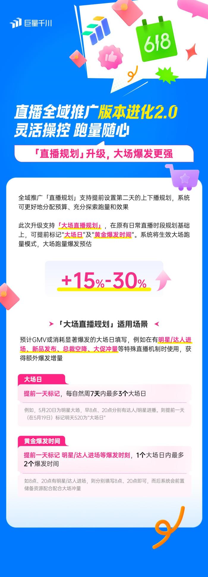 直播全域推廣全新進化2.0：靈活操作，引領618推廣新潮流！