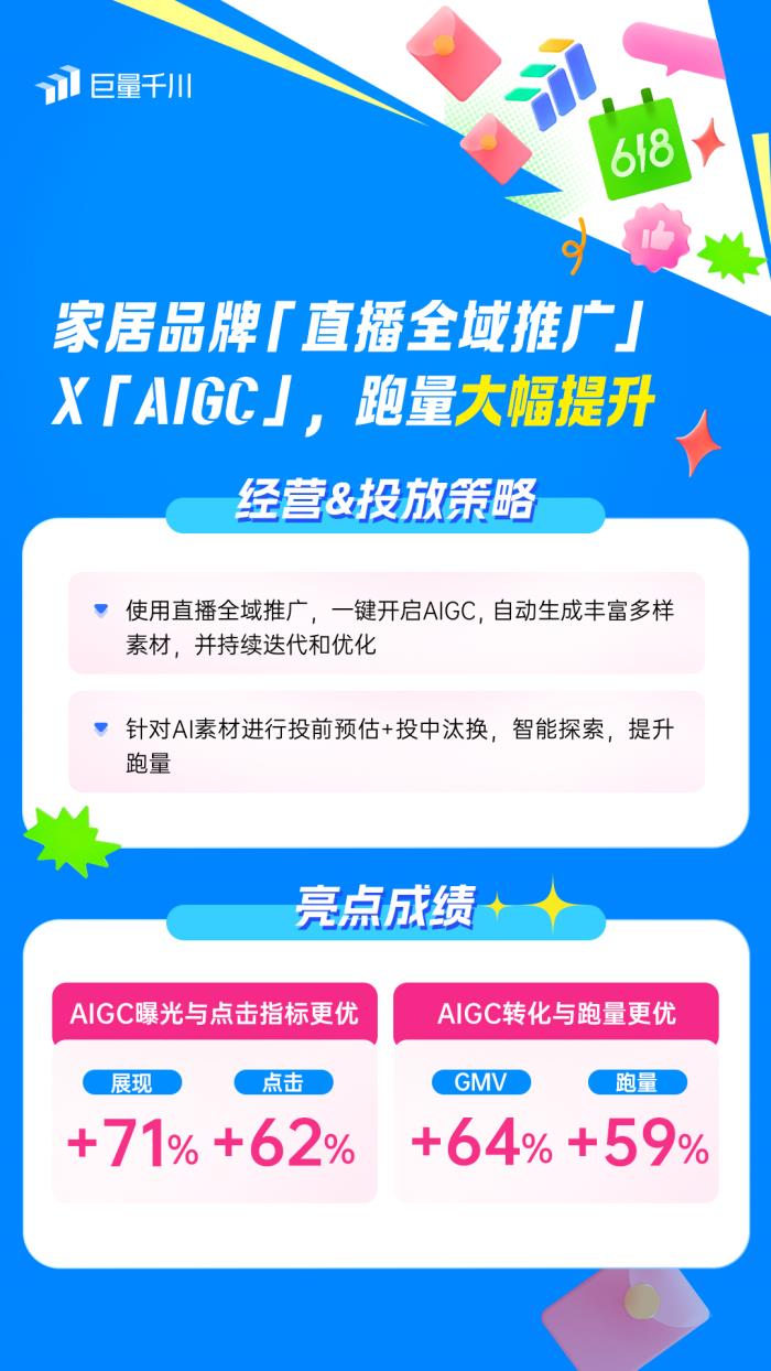 直播全域推廣全新進化2.0：靈活操作，引領618推廣新潮流！