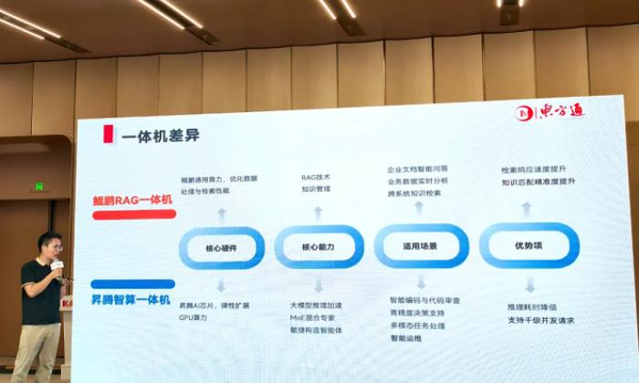KADC 2025 東方通與鯤鵬深化合作 共筑RAG解決方案與出海新生態(tài)