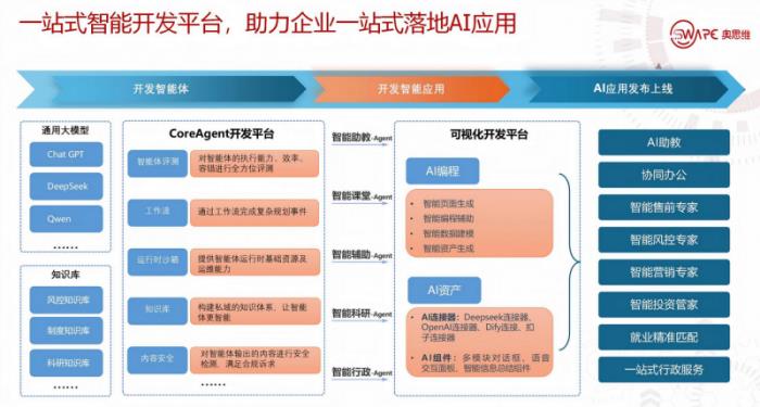 OSWare智能開發(fā)平臺(tái)亮相2025網(wǎng)易創(chuàng)新企業(yè)大會(huì)