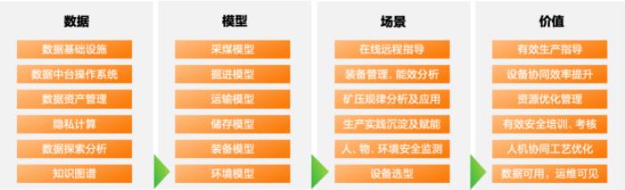 亞信科技、鄭煤機集團組建合資公司 開創(chuàng)“礦山與裝備制造數(shù)智運營”新模式
