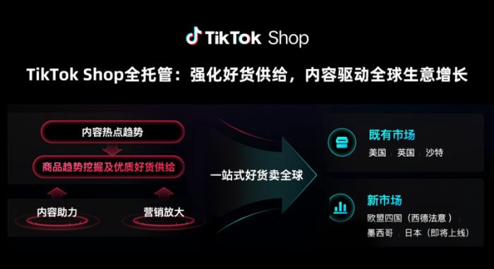 TikTok Shop全托管新市場(chǎng)大會(huì)收官：歐洲、墨西哥、日本搶占先機(jī)布局旺季