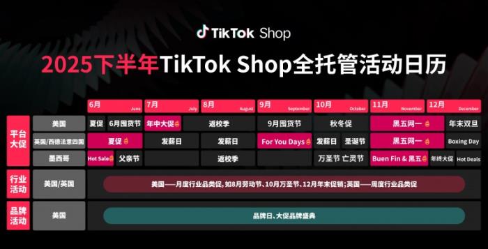 TikTok Shop全托管新市場(chǎng)大會(huì)收官：歐洲、墨西哥、日本搶占先機(jī)布局旺季