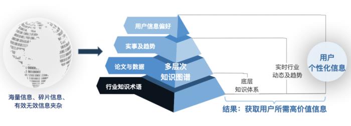 全球首個出海Agent“出海易”正式發(fā)布，AI員工助力企業(yè)出海新時代
