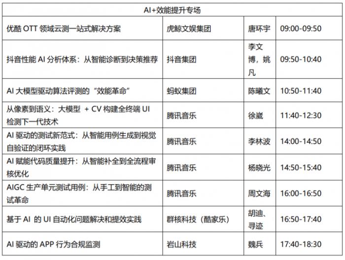 AI測試新紀元：MTSC 2025大模型質(zhì)量保障峰會 7月上海舉行