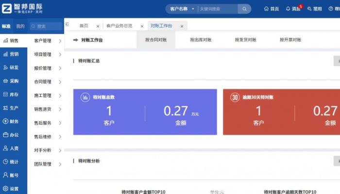 智邦國際一體化ERP：“企業(yè)一體化”基因，驅(qū)動企業(yè)全周期“四維質(zhì)變”