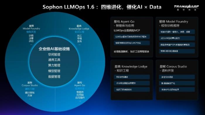 花幾百萬買模型，不如先建個像樣的數(shù)據(jù)平臺