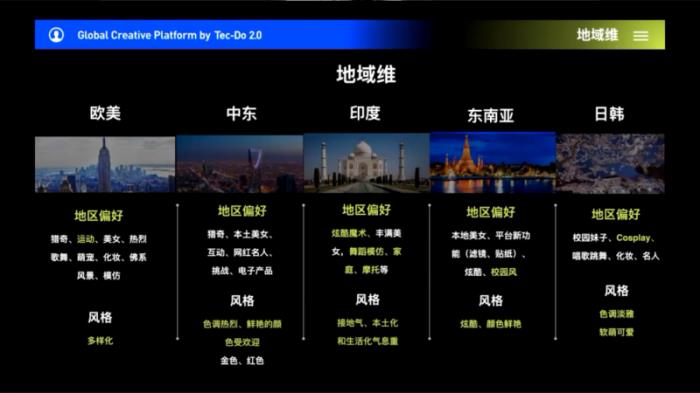 鈦動科技解析：如何利用科技力量打造跨境電商爆款吸量短視頻？