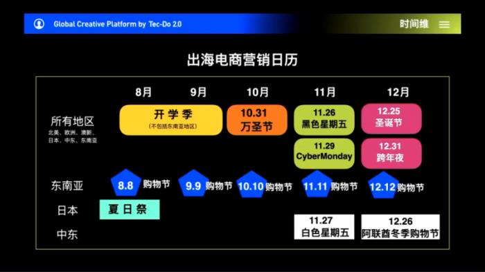 鈦動科技解析：如何利用科技力量打造跨境電商爆款吸量短視頻？