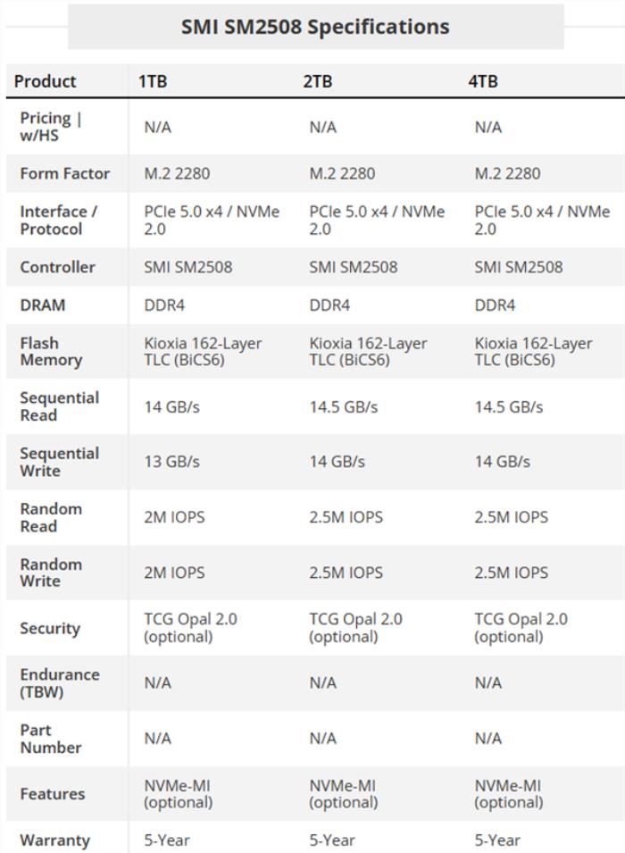 慧榮SM2508臺(tái)積電6nm PCIe5.0企業(yè)級(jí)SSD主控性能能效雙突破 慧榮SM2508臺(tái)積電6nm PCIe5.0企業(yè)級(jí)SSD主控性能能效雙突破