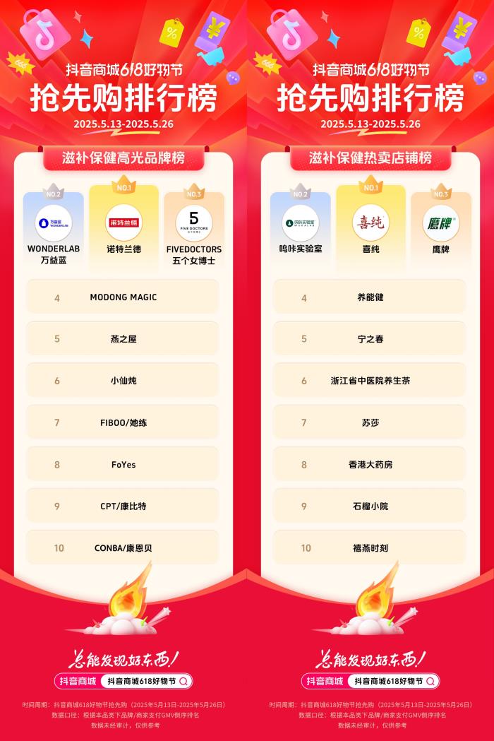 抖音電商發(fā)榜啦：哪些商家在618贏得先機？