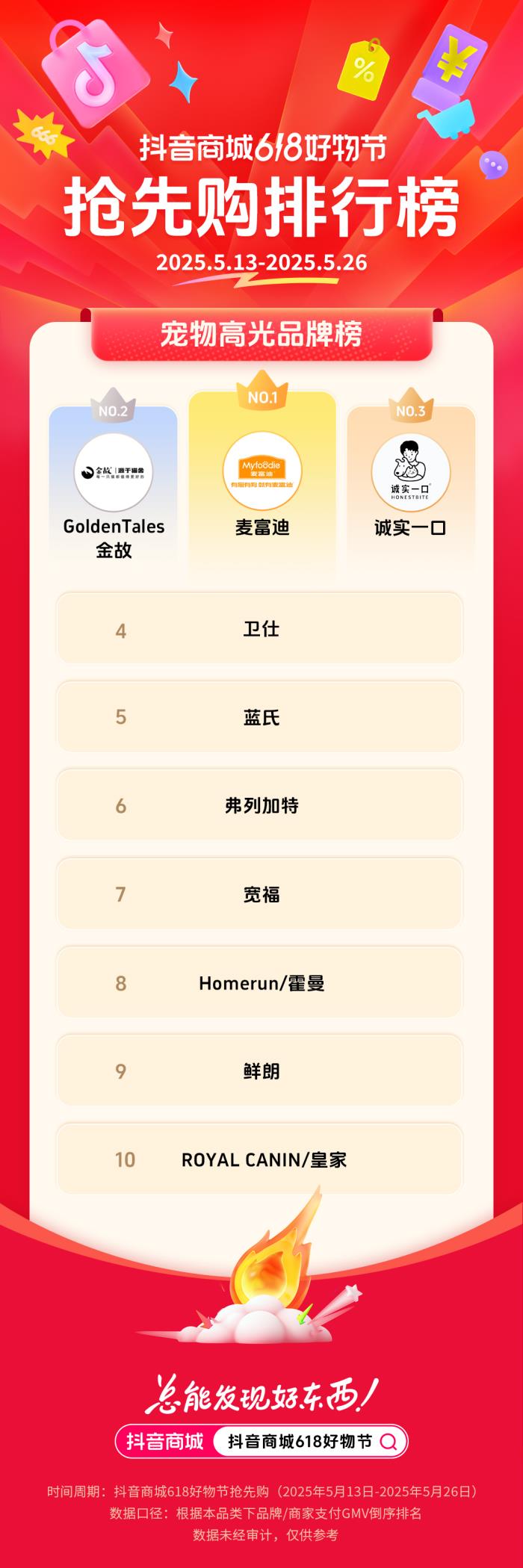抖音電商發(fā)榜啦：哪些商家在618贏得先機？