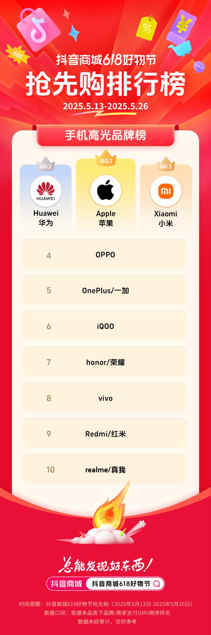 抖音電商發(fā)榜啦：哪些商家在618贏得先機？
