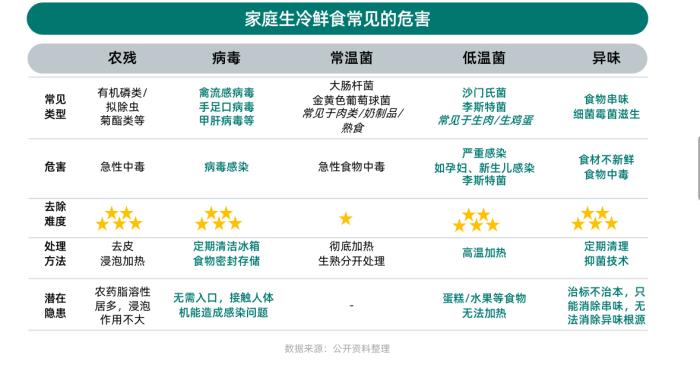 健康意識崛起，家電企業(yè)如何打造健康生活新生態(tài)？ CBNData報告