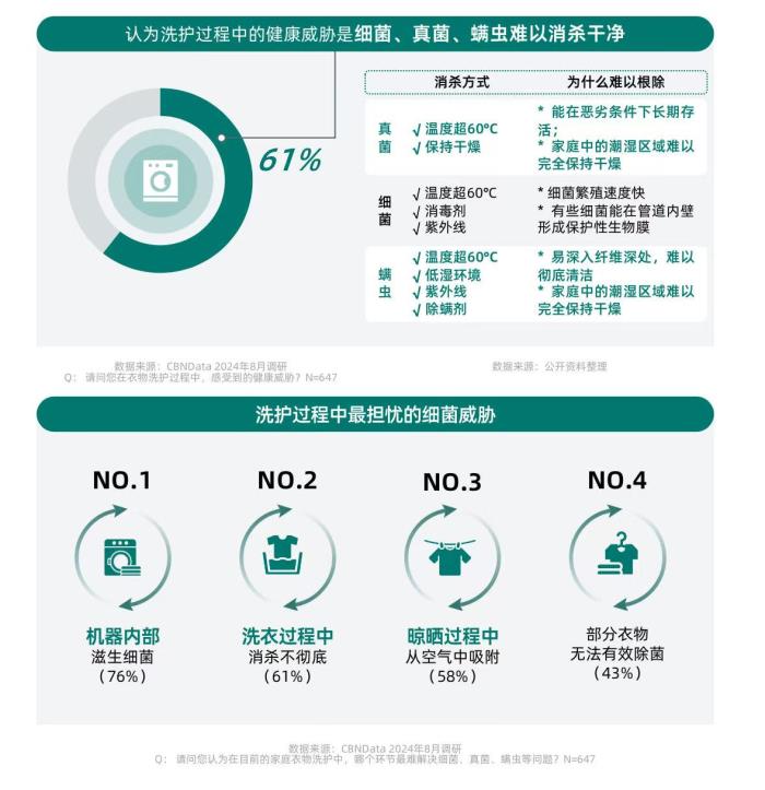 健康意識崛起，家電企業(yè)如何打造健康生活新生態(tài)？ CBNData報告