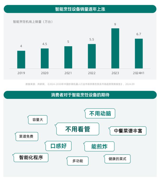 健康意識崛起，家電企業(yè)如何打造健康生活新生態(tài)？ CBNData報告