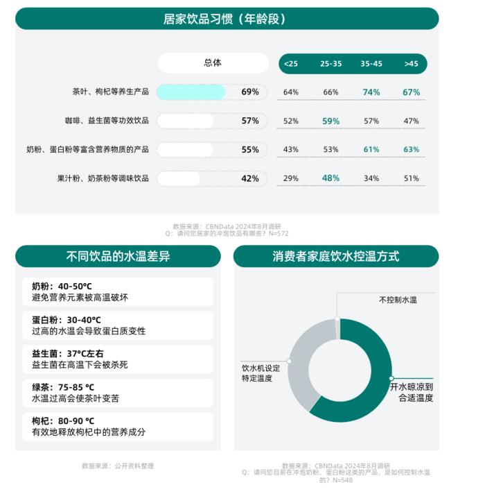 健康意識崛起，家電企業(yè)如何打造健康生活新生態(tài)？ CBNData報告