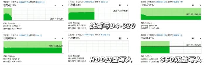 三款硬盤盒速度測試對比：鐵威馬、奧?？啤⒖ㄎ魉? title=