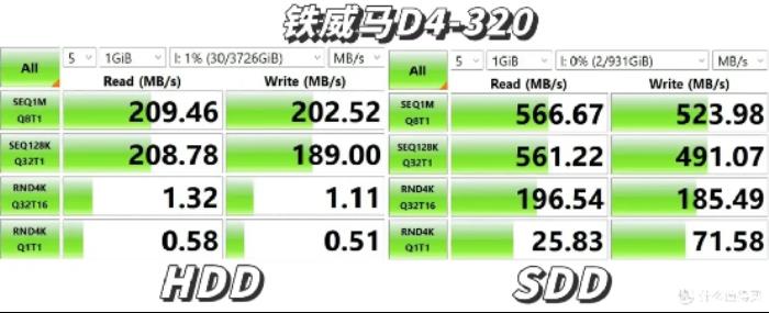三款硬盤盒速度測試對比：鐵威馬、奧?？?、阿卡西斯