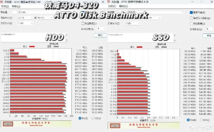 三款硬盤盒速度測試對比：鐵威馬、奧?？啤⒖ㄎ魉? title=