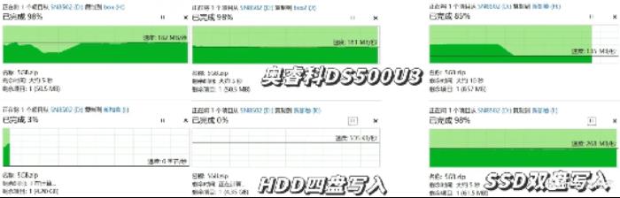 三款硬盤盒速度測試對比：鐵威馬、奧?？?、阿卡西斯