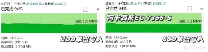 三款硬盤盒速度測試對比：鐵威馬、奧?？啤⒖ㄎ魉? title=