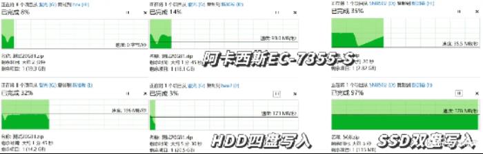 三款硬盤盒速度測試對比：鐵威馬、奧睿科、阿卡西斯