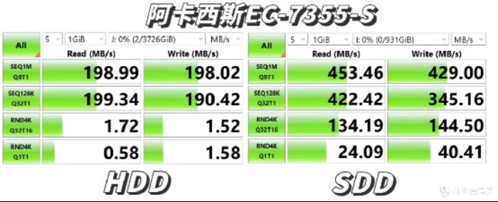 三款硬盤盒速度測試對比：鐵威馬、奧?？啤⒖ㄎ魉? title=