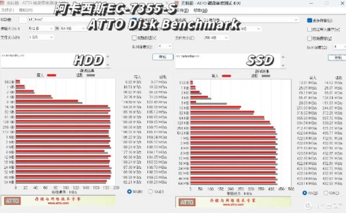 三款硬盤盒速度測試對比：鐵威馬、奧?？?、阿卡西斯