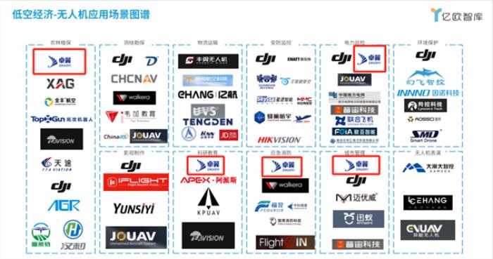 行業(yè)標桿！卓翼智能入選億歐智庫《2025中國低空經(jīng)濟商業(yè)洞察報告》
