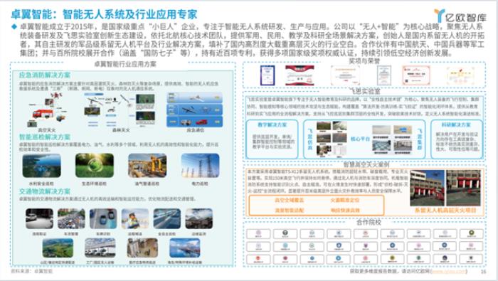 行業(yè)標桿！卓翼智能入選億歐智庫《2025中國低空經(jīng)濟商業(yè)洞察報告》