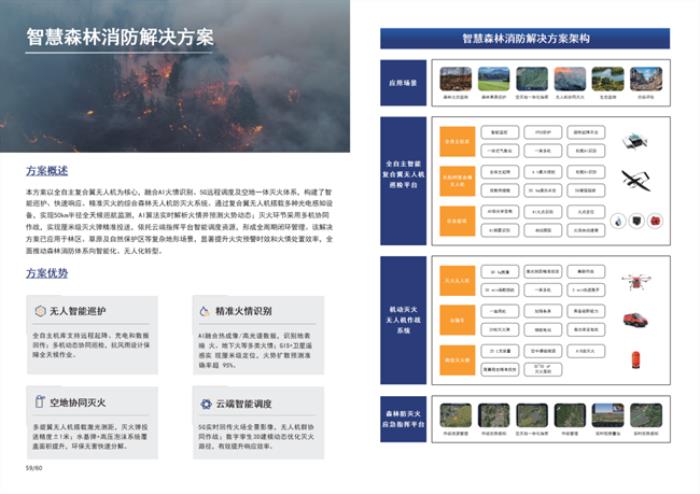 行業(yè)標桿！卓翼智能入選億歐智庫《2025中國低空經(jīng)濟商業(yè)洞察報告》