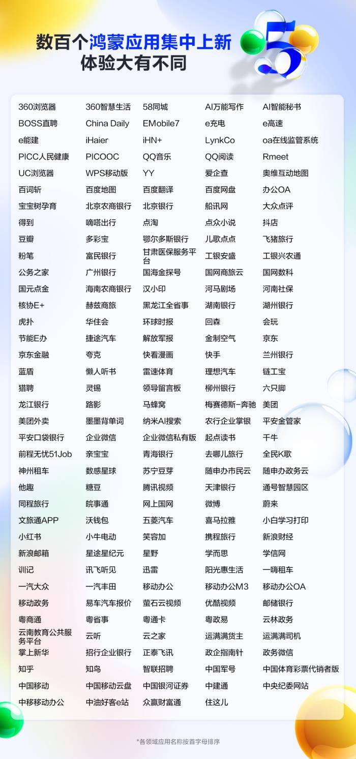 鴻蒙生態(tài)5月盤點：應用體驗日新月異，每天都比昨天更好！