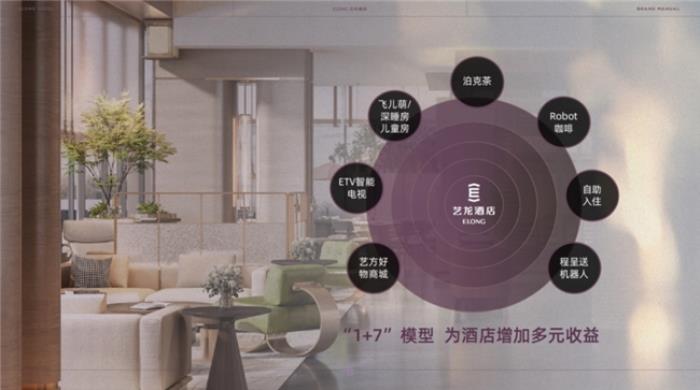 連續(xù)21月輕奢榜第一,藝龍酒店“年度影響力酒店品牌”造就之路