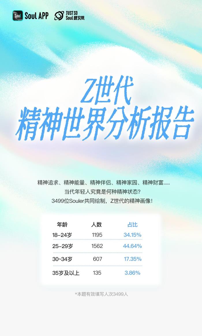 3.92分！Z世代精神狀態(tài)自評(píng)：樂(lè)觀與韌性的新生代