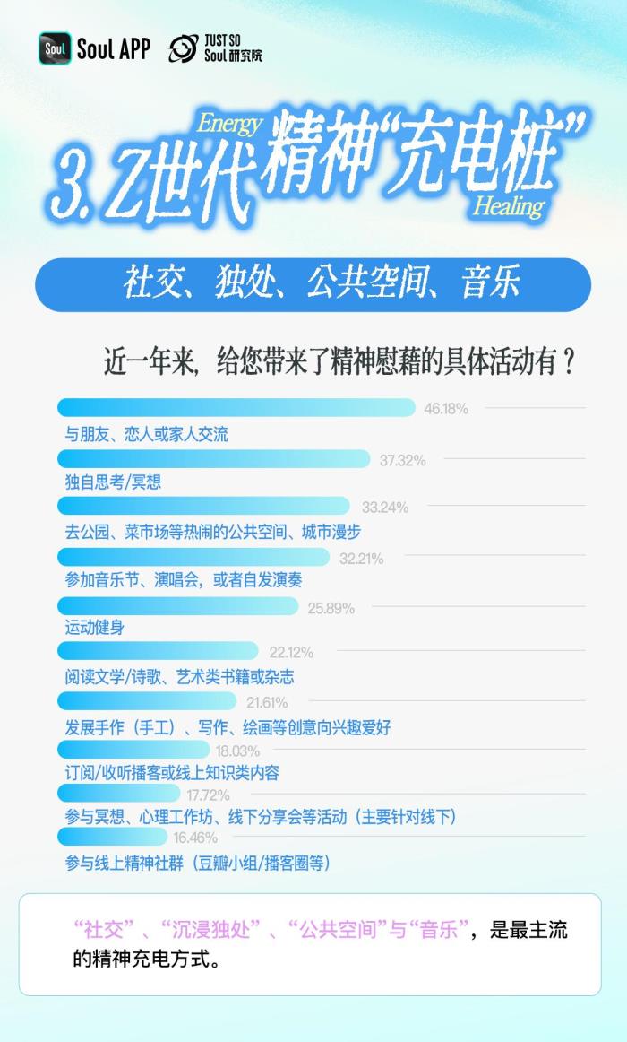 3.92分！Z世代精神狀態(tài)自評(píng)：樂(lè)觀與韌性的新生代