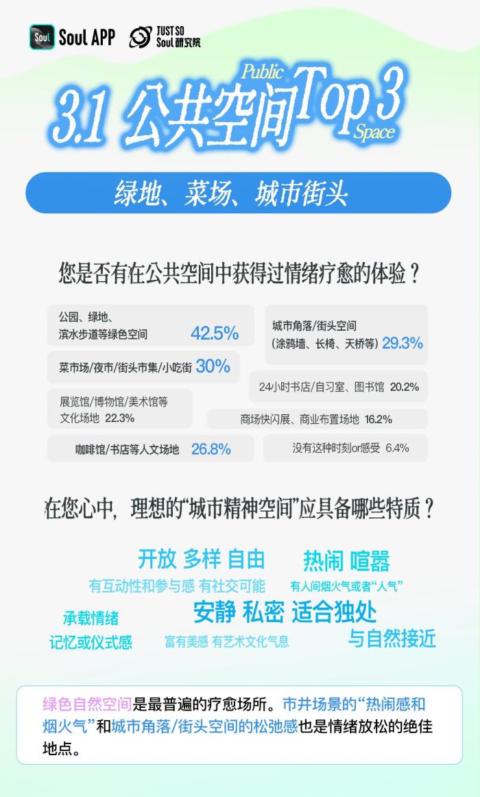 3.92分！Z世代精神狀態(tài)自評(píng)：樂(lè)觀與韌性的新生代