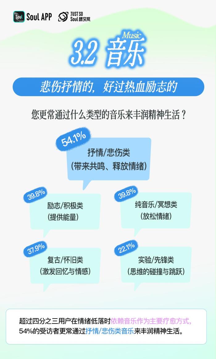 3.92分！Z世代精神狀態(tài)自評(píng)：樂(lè)觀與韌性的新生代