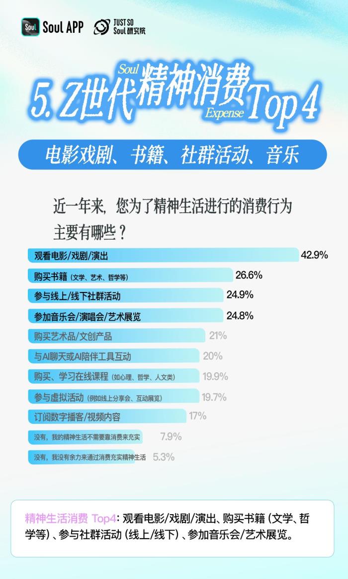 3.92分！Z世代精神狀態(tài)自評(píng)：樂(lè)觀與韌性的新生代