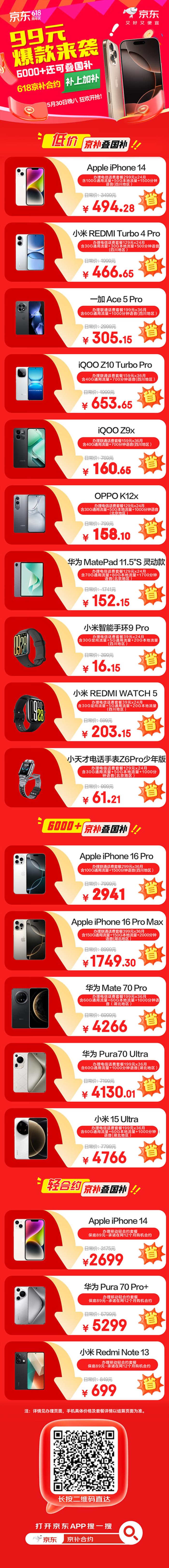 5月30日晚8點京東618盛大開啟 用“京補合約”下單手機低至1折起