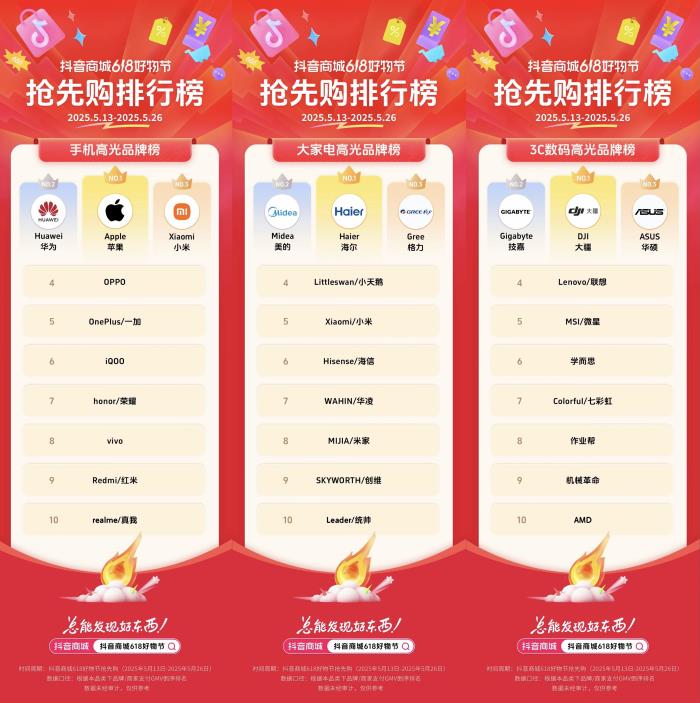 今年618，品牌之戰(zhàn)來到“內(nèi)容”賽點